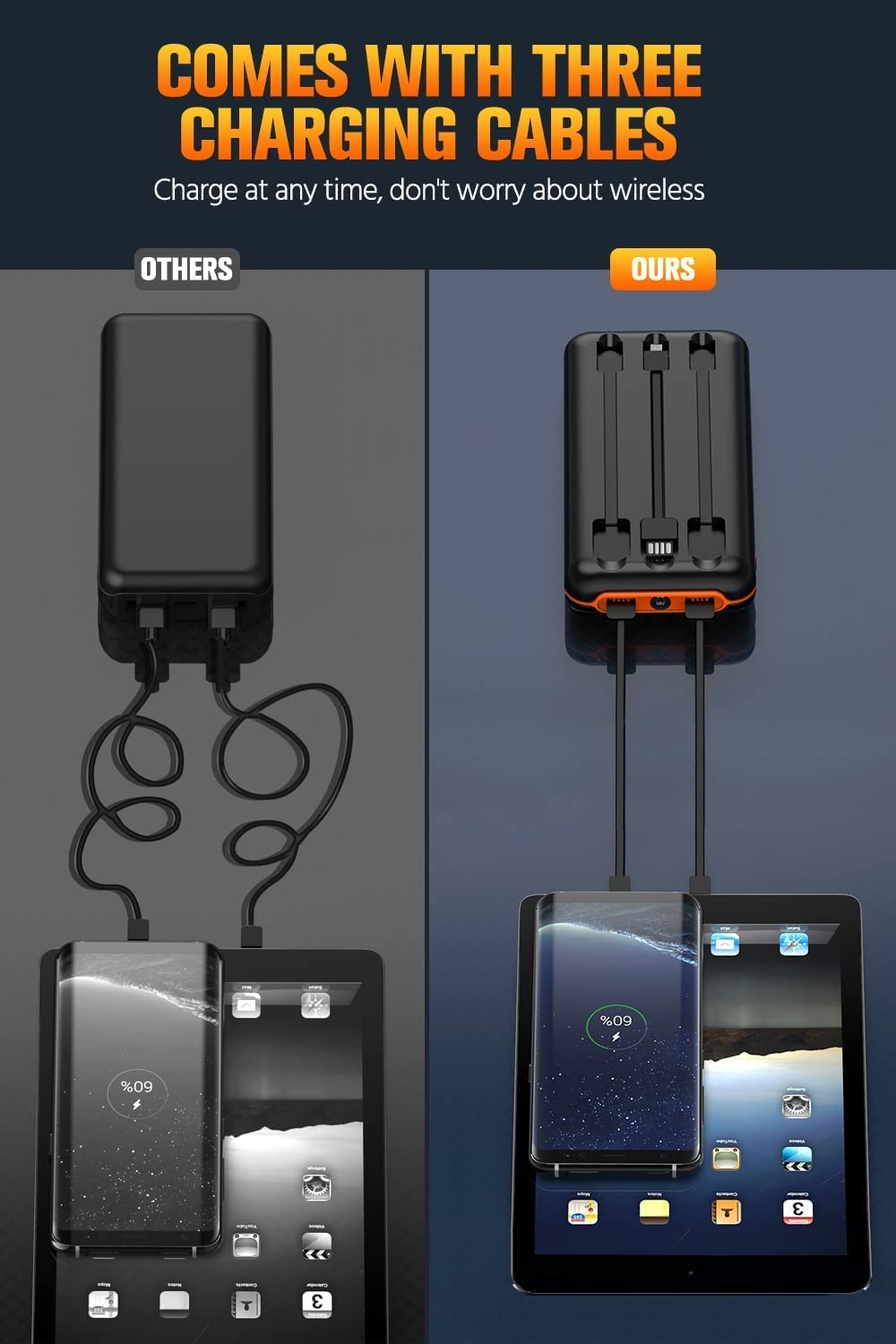 UYAYOHU Portable-Power-Bank-Charger - 40000mAh Power Bank Flashlight 5V3.1A Quick Charge and Built in Out/Input Cables 10W Wireless Charger for Smart Devices and Cell Phones - Image 3