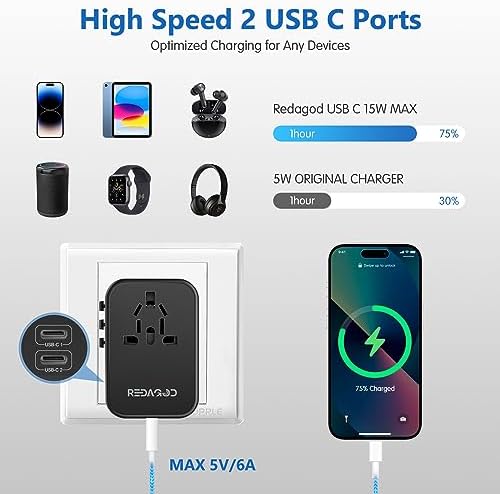 Universal Travel Adapter, Redagod International Plug Adapter 3 USB A 2 USB C Ports Max 6A 30W, European Travel Power Adaptor Worldwide Essentials Wall Charger for US to Europe UK Ireland Australia - Image 5