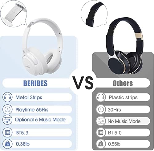 Bluetooth Headphones Over Ear,BERIBES 65H Playtime and 6 EQ Music Modes with Microphone,HiFi Stereo Foldable Lightweight Wireless Headset,Deep Bass for Home Office Cellphone PC Etc.(White) - Image 6