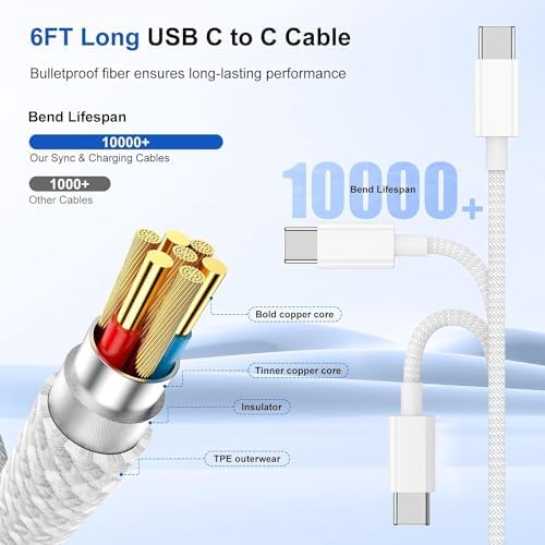 for iPhone 15 USB C Fast Charger,20W Dual Port USB Fast Cell Phone Wall Charger, USBC Charger Block Brick for iPhone 15/15 Pro/15 Pro Max/iPad Pro/AirPods&More(6 ft/10ft USBC Cable Included) - Image 4
