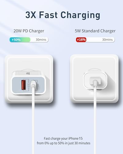 20W European USB C Travel Plug Adapter with 6FT Cable for iPhone 15/15 Pro Max /15 Plus, iPad, Galaxy S24, International USB C Fast Charger Block for Europe EU Spain Italy France Travel Essentials - Image 4