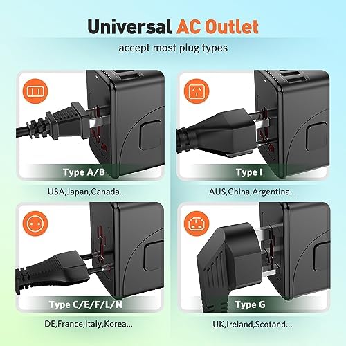 Universal Travel Adapter International Plug - European Travel Plug Adapter Worldwide US AUS EU UK Spain Germany Ireland Italy - All-in-one Travel Outlet Power Adapter with 3 USB C 2 USB A - Image 5