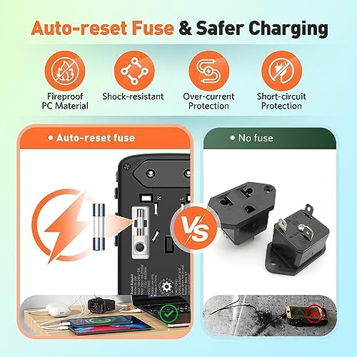 Universal Travel Adapter International Plug - European Travel Plug Adapter Worldwide US AUS EU UK Spain Germany Ireland Italy - All-in-one Travel Outlet Power Adapter with 3 USB C 2 USB A - Image 6