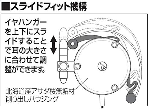 audio-technica W Series sealed on ear headphones ear type ATH-EW9 - Image 4