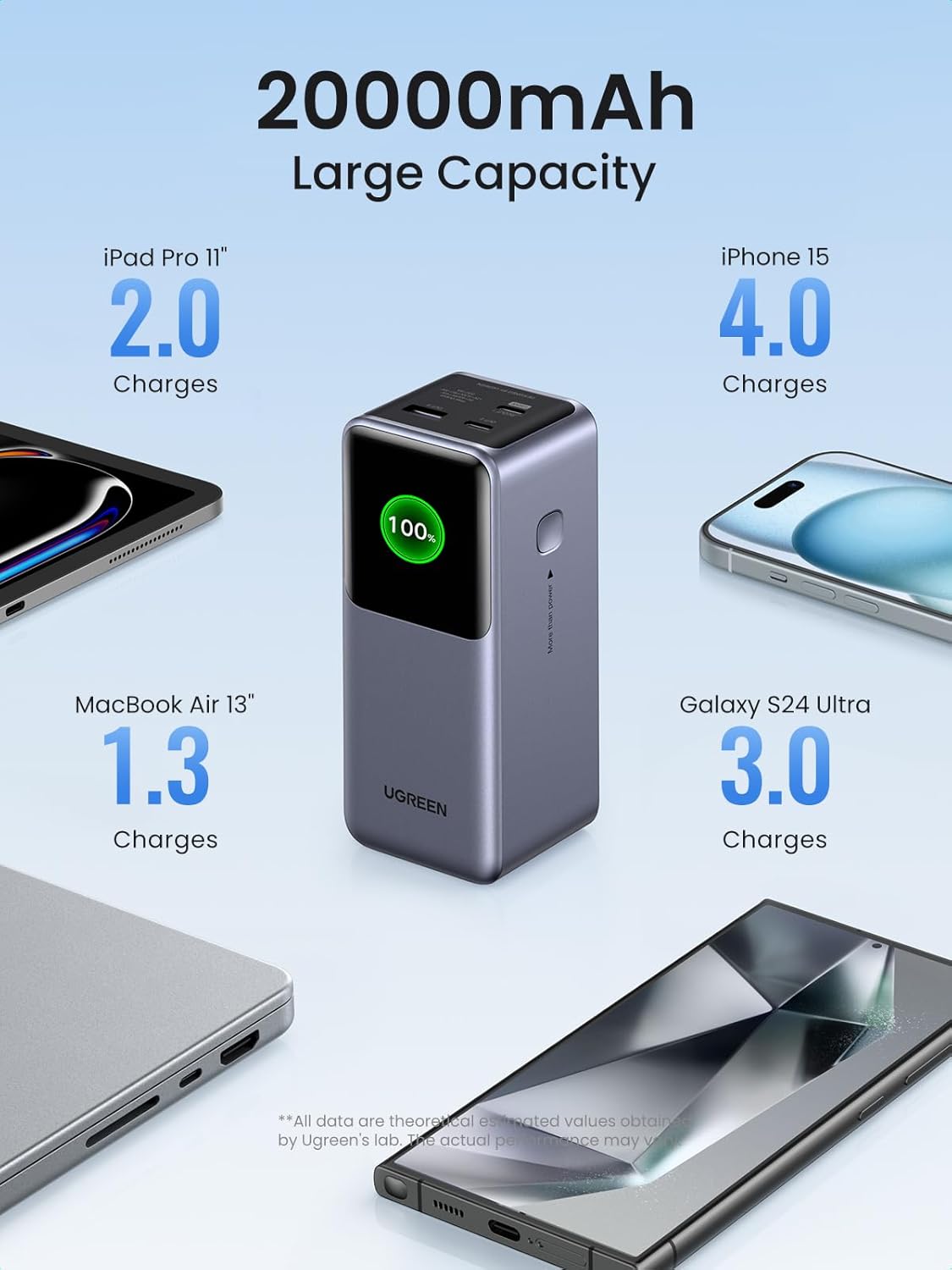 UGREEN Nexode Power Bank 20000mAh 130W Portable Charger 72Wh PD Fast Charging 3-Port USB C Battery Pack with TFT Smart Display for MacBook/ipad/iPhone 16/Samsung S24/Switch and More - Image 3