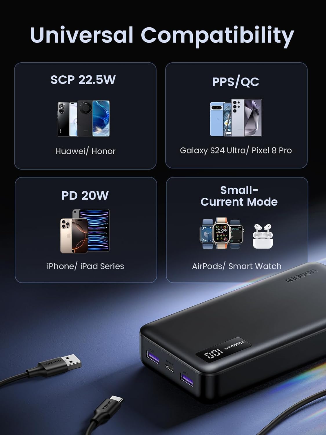 UGREEN Power Bank, 20000mAh 22.5W Portable Charger USB C Input&Output PD 3.0 Fast Charging Battery Pack with Digital Display for iPhone 16/15/14/13, Galaxy S24/S23, Pixel 8, ipad, LG, etc - Image 7