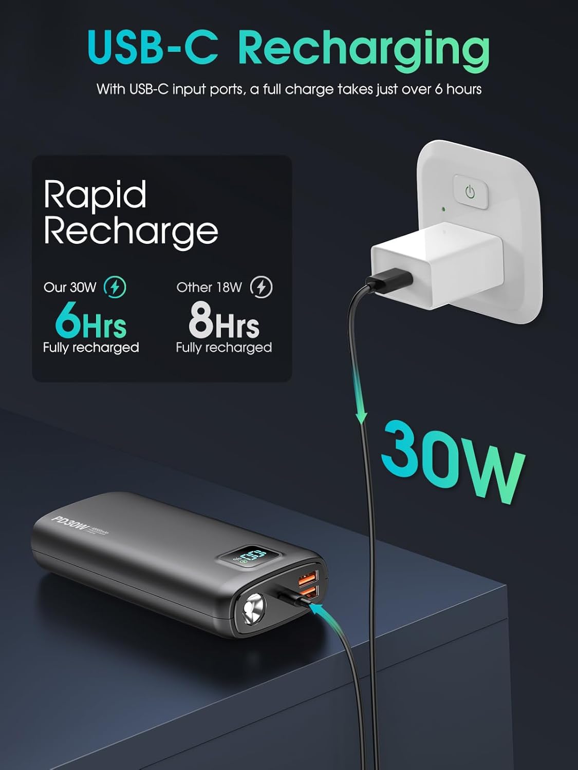 Portable-Charger-Power-Bank - 40000mAh Power Bank PD 30W and QC 4.0 Quick Charging Built-in Bright flashlight LED Display 2 USB 1Type-C Output for Most Electronic Devices on The Market(Carbon Black) - Image 6