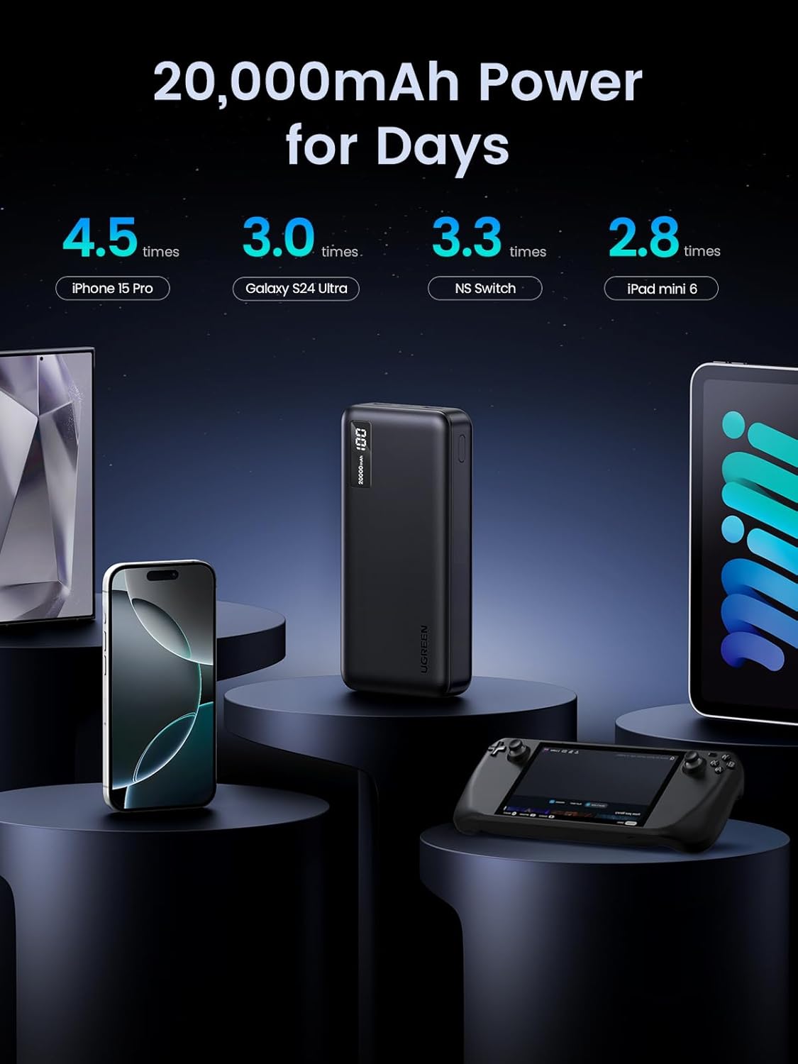 UGREEN Power Bank, 20000mAh 22.5W Portable Charger USB C Input&Output PD 3.0 Fast Charging Battery Pack with Digital Display for iPhone 16/15/14/13, Galaxy S24/S23, Pixel 8, ipad, LG, etc - Image 2