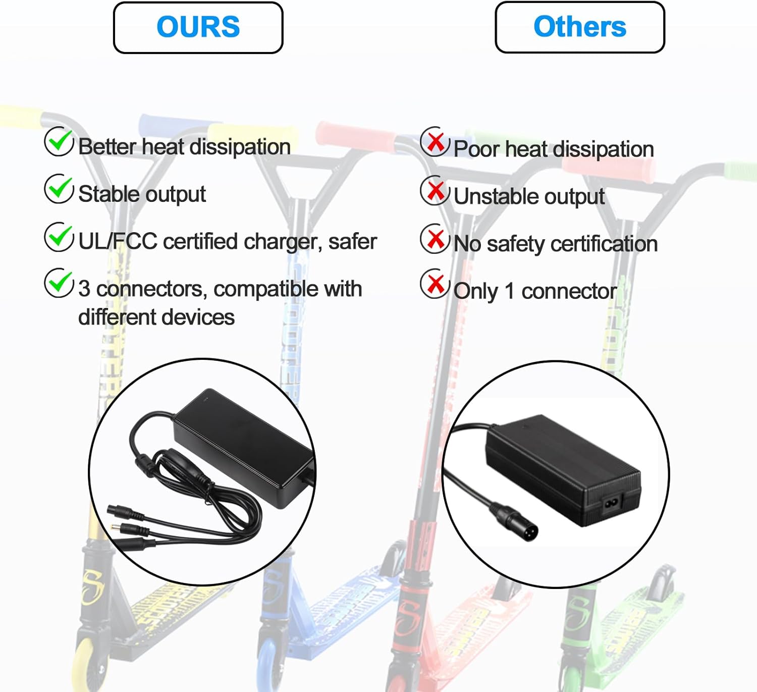 42V 2A Charger, 3 in 1 UL-Listed Universal 42V Charger Replacement with 3 Prong, 1 Prong Port - Image 6