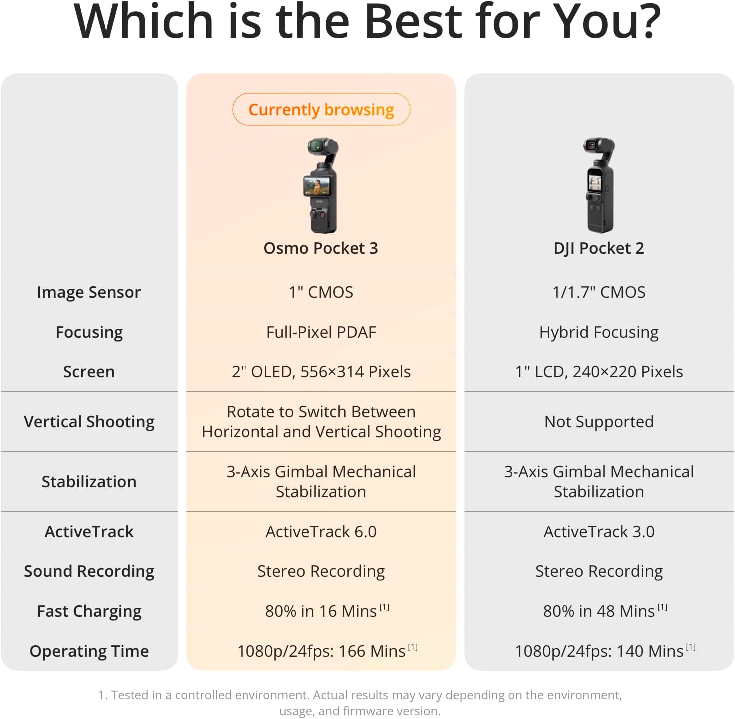 DJI Osmo Pocket 3, Vlogging Camera with 1'' CMOS & 4K/120fps Video, 3-Axis Stabilization, Fast Focusing, Face/Object Tracking, 2" Rotatable Touchscreen, Digital Camera for Photography, YouTube - Image 8