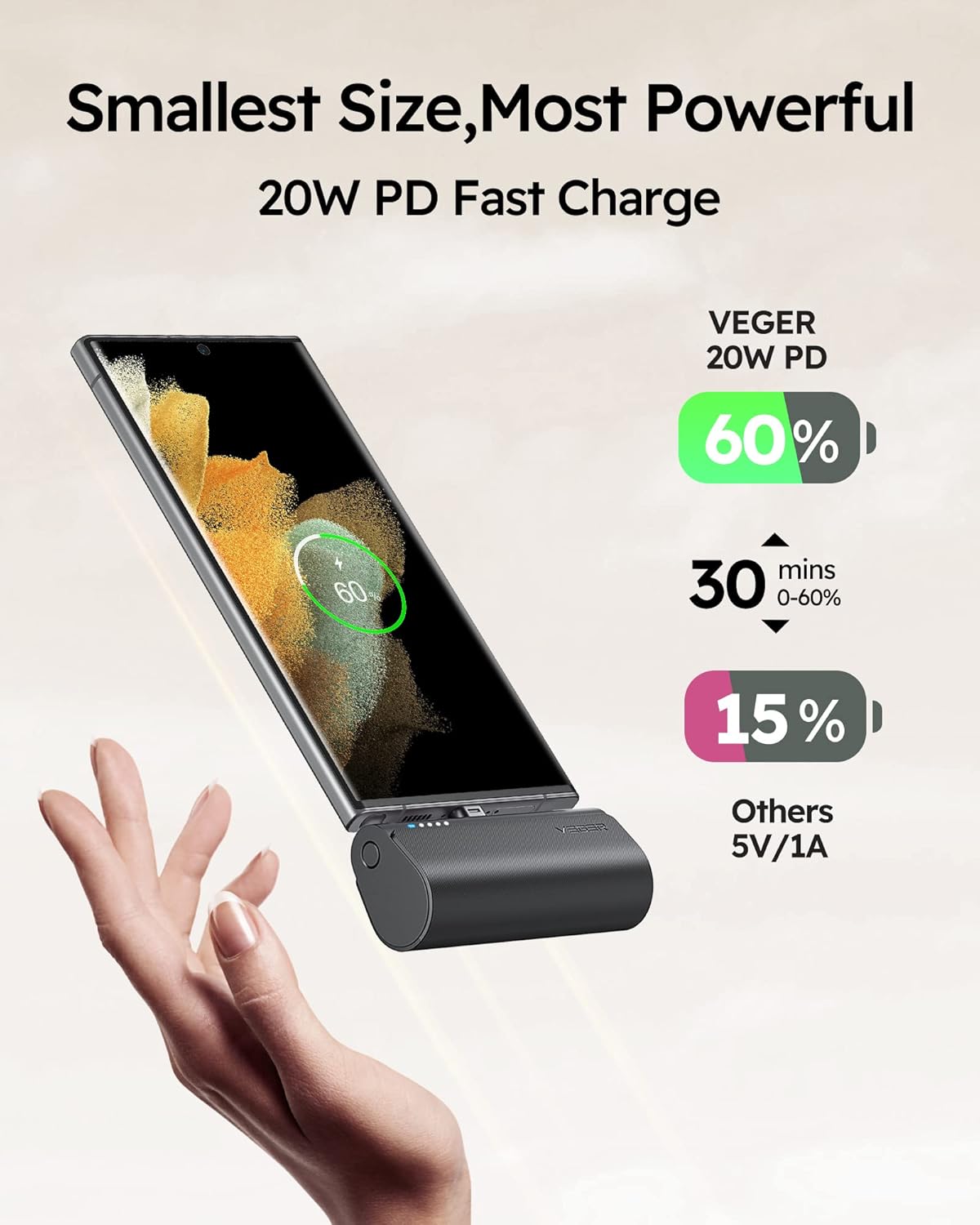 VEGER Portable Charger, USB C Power Bank, 5000mAh Mini Battery Pack Fast Charging 20W Small Charging Bank for Samsung Galaxy S21, S20, S10, S9, Note 20, Pixel, Moto, LG, Oculus Quest, Android Phones - Image 3