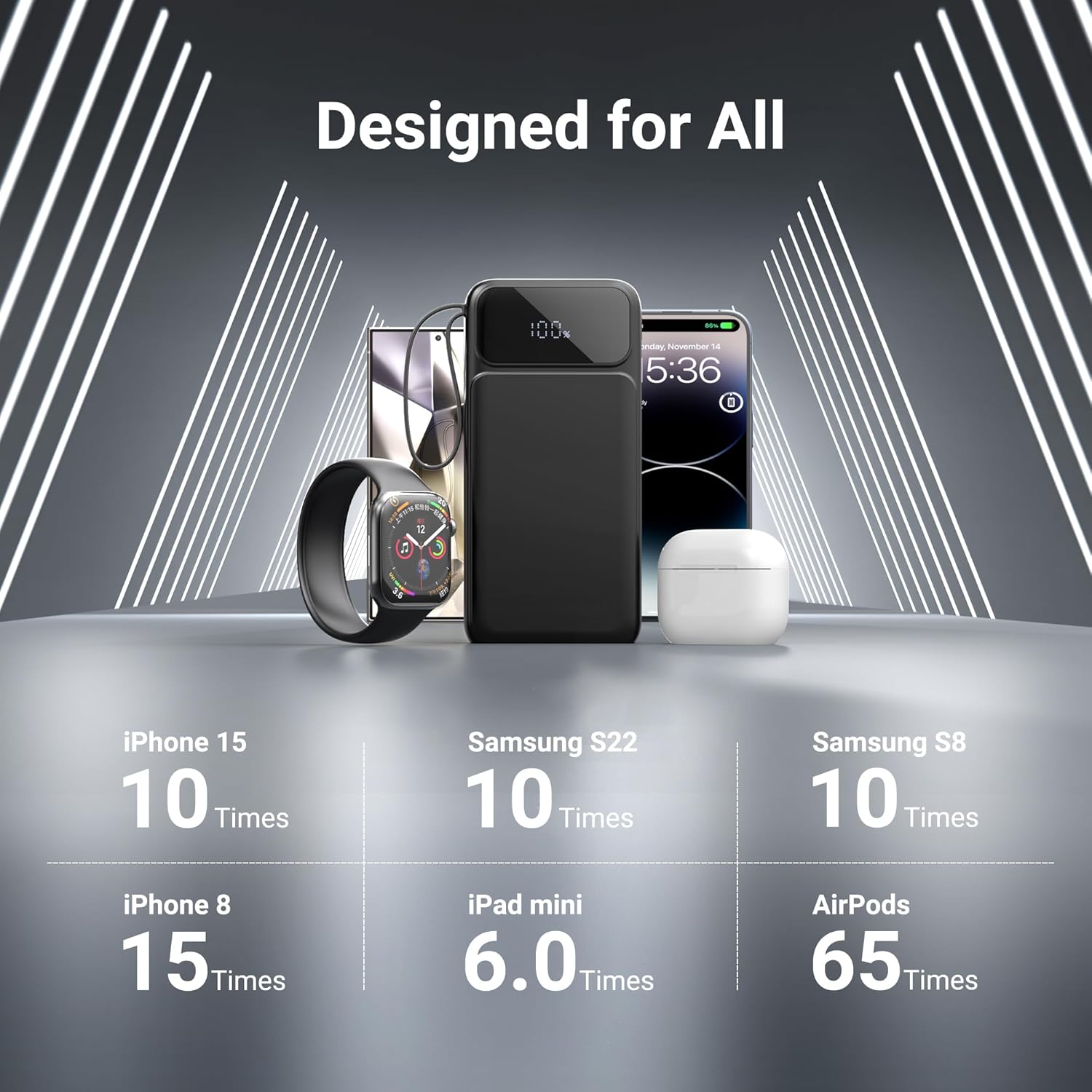 Portable Charger Power Bank 50000mAh- 7 Outputs & 3 Inputs USB-C 22.5W Fast Charging Battery Pack with Built-in Cables and Ports Compatible with Most of Cellphones and Devices, for Travel Camping - Image 7