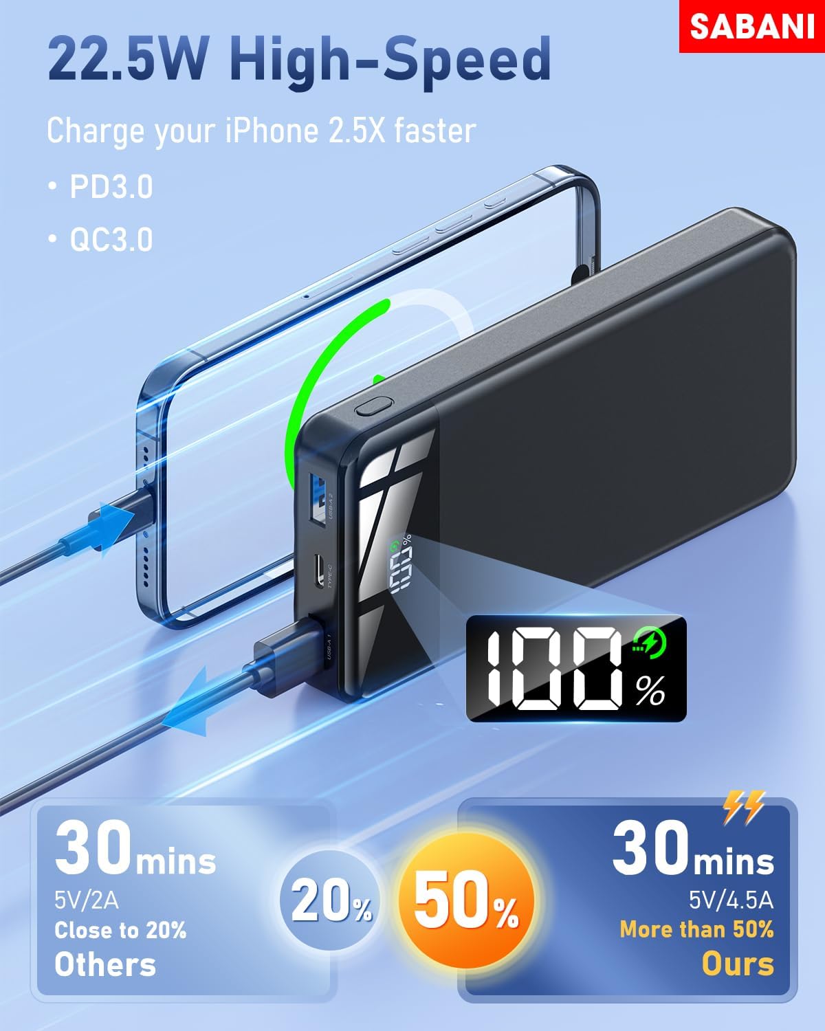 SABANI Portable Charger 35000mAh Power Bank - Portable Battery with 4 Built in Cables, 22.5W Fast Charging Battery Pack Compatible with iPhone 16 15 14 13 Samsung Android Phone etc (1 Pack, Black) - Image 3