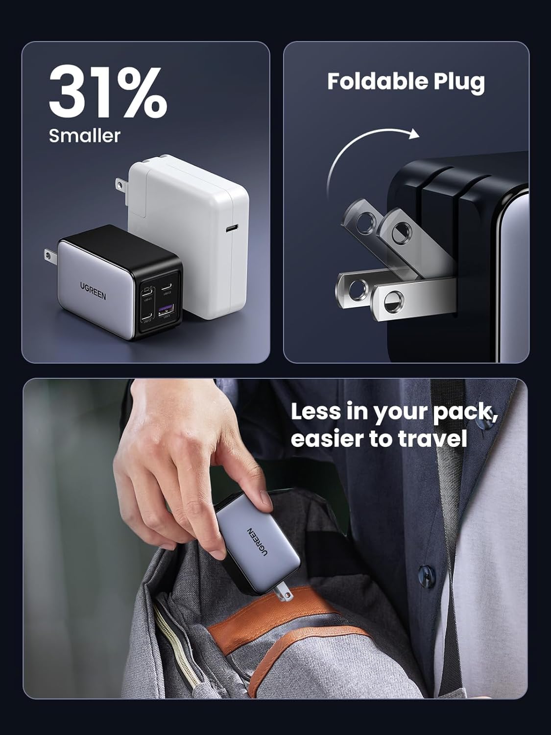 UGREEN 65W USB C Charger Block, Nexode 4-Port GaN Charger Type C Charger Fast Charging Wall Charger Compatible with MacBook Pro/Air, iPhone 16/15/14, iPad Pro, Galaxy S24/S23, Pixel 8, Steam Deck - Image 4