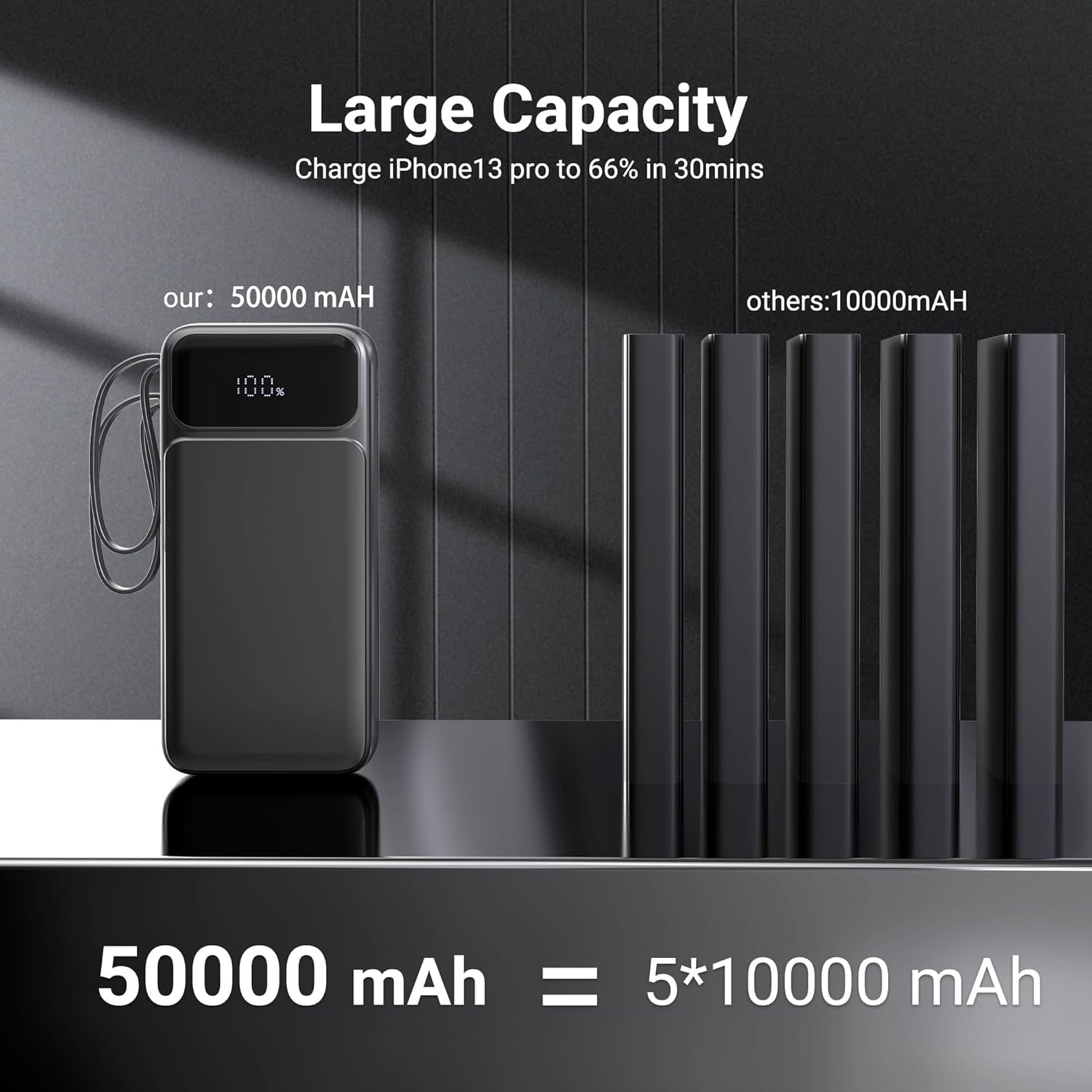 Portable Charger Power Bank 50000mAh- 7 Outputs & 3 Inputs USB-C 22.5W Fast Charging Battery Pack with Built-in Cables and Ports Compatible with Most of Cellphones and Devices, for Travel Camping - Image 2