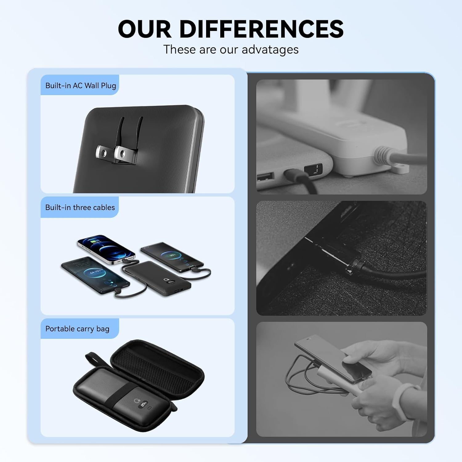 10000mAh Portable Charger with Built-in Cables and AC Wall Plug, USB C Fast Charging Power Bank with 3 Cords,5 Output External Battery Pack Compatible with iPhone,Tablet and All Smart Phones Black - Image 5