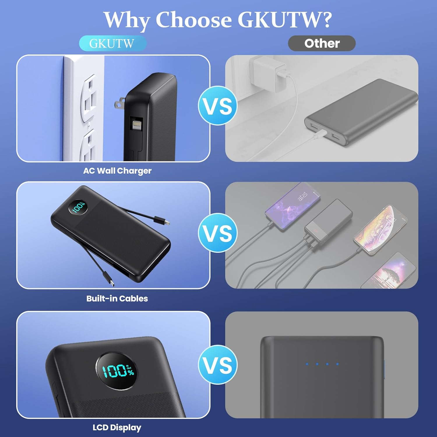 Portable Charger USB C Power Bank with 2 Built in Cables & AC Wall Plug,13800mAh Portable Battery Pack Fast Charging Compact LED Display Universal Compatible with iPhone 16/15,Galaxy S23,Tablets etc - Image 7