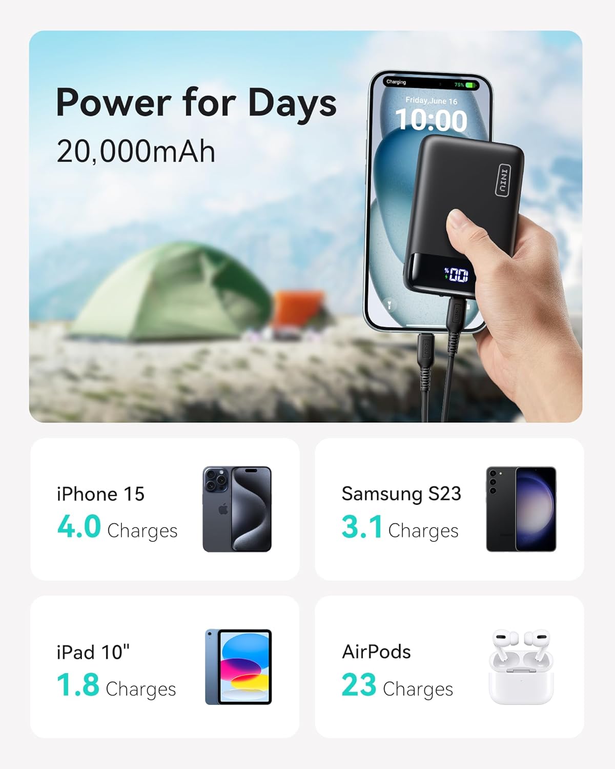 INIU Portable Charger, Smallest 22.5W 20000mAh USB C in & Out Power Bank Fast Charging, PD 3.0+QC 4.0 Phone Battery Pack Compatible with iPhone 16 15 14 13 12 Pro Samsung S21 Google Tablet, etc - Image 4