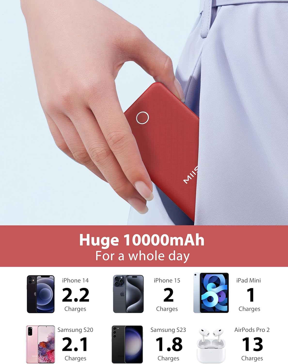 miisso 10000mah Slim Portable Charger with Built in Cable, Power Bank Travel Phone Charger External Battery Pack for Phones, 4 Output USB C Cords Clutch Charger Compatible with iPhone, Samsung, Red - Image 5