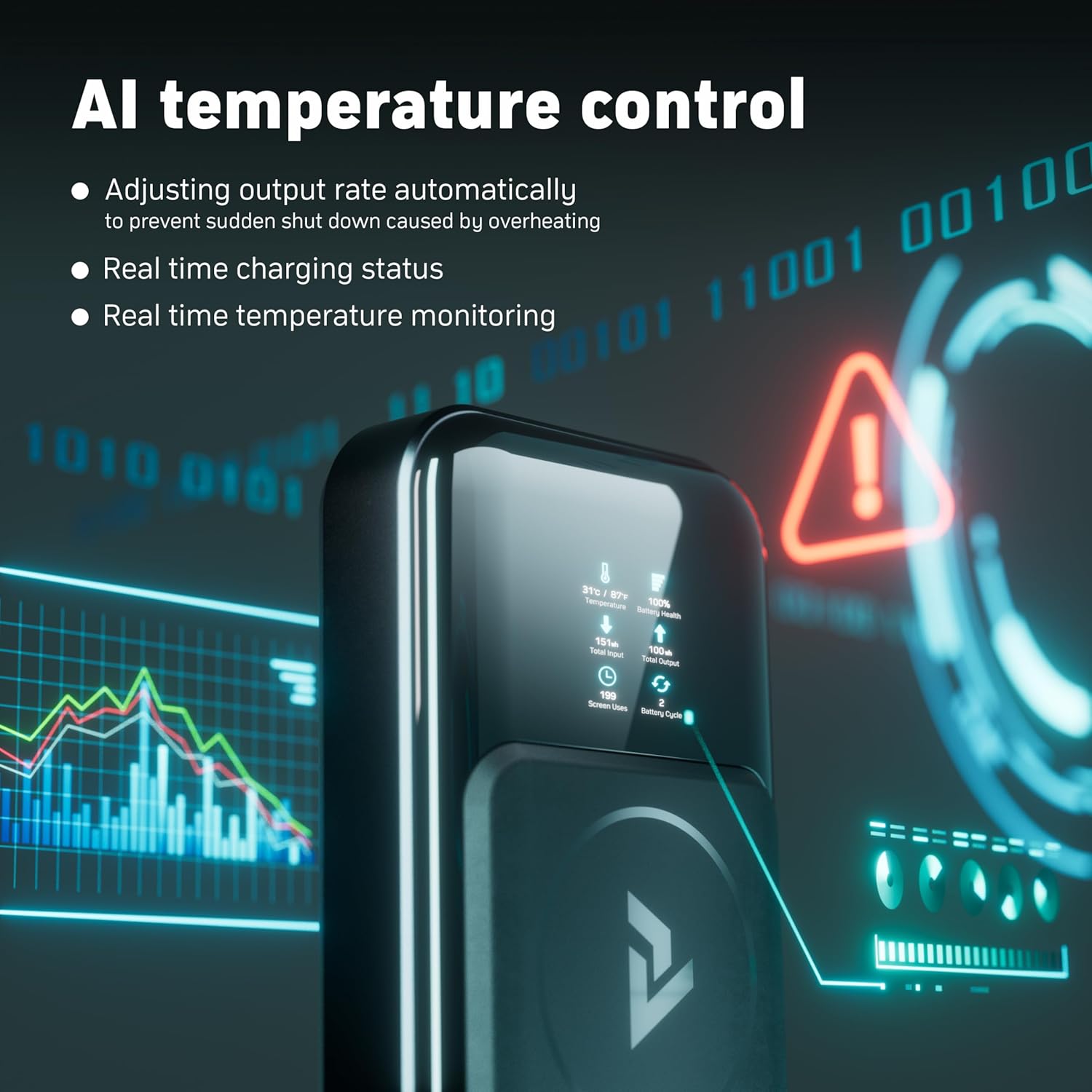 PowerX Power Bank, 250W 4-in-1 25,000mAh Laptop Portable Charger (91.25Wh) with Magnetic Wireless Charging for iPhone, Samsung, MacBook, DJI, AirPods and More - Image 6